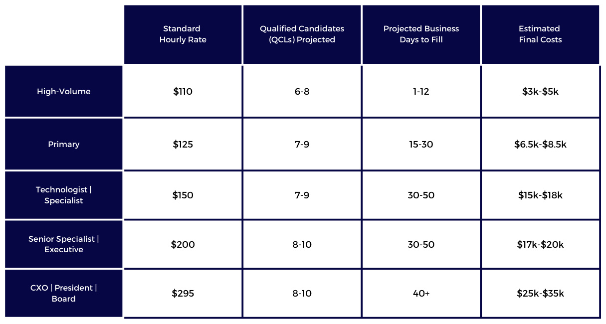 isotalent-pricing-table